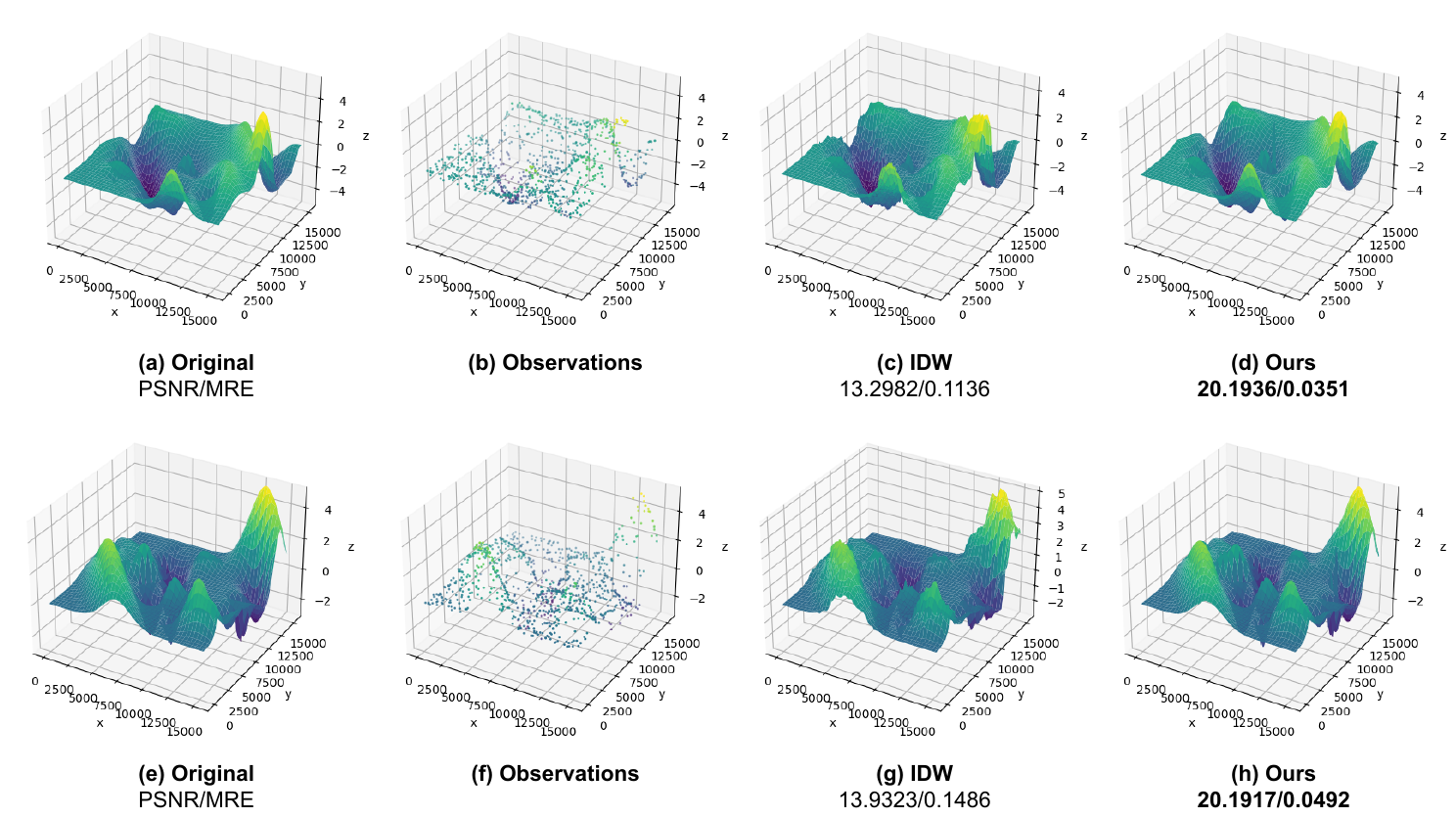 3D lunar elevation surfaces comparing original terrain, sparse observations, IDW interpolation, and our reconstruction